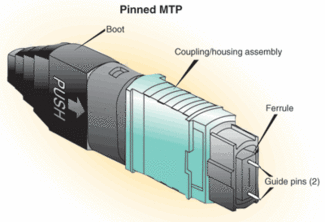 MTP connector